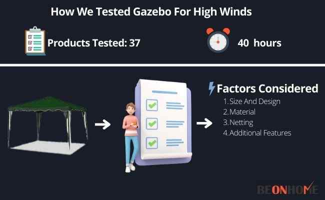Gazebo For High Winds Testing and Reviewing