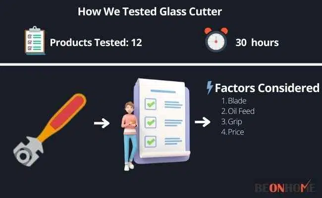 Glass Cutter Testing and Reviewing