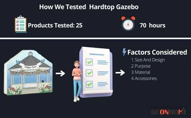 Hardtop Gazebo Testing and Reviewing