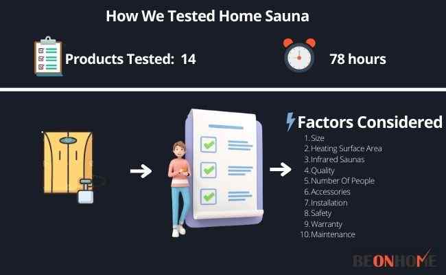 Home Sauna Testing and Reviewing