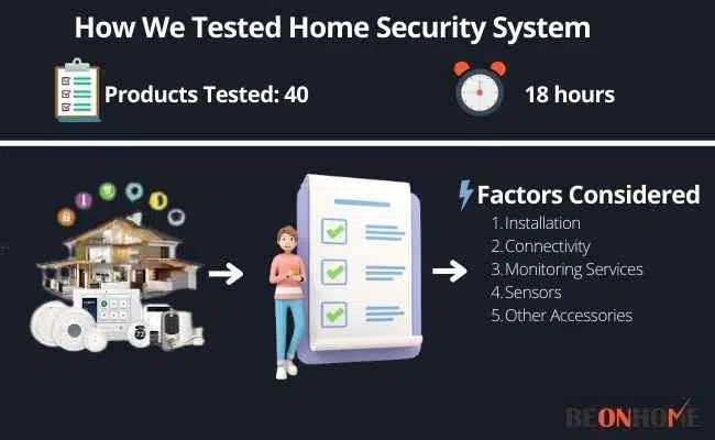 Home Security System Testing and Reviewing