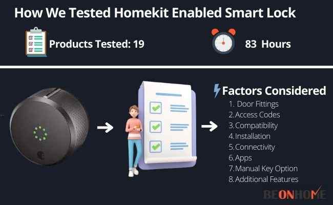 Homekit Enabled Smart Lock Testing and Reviewing