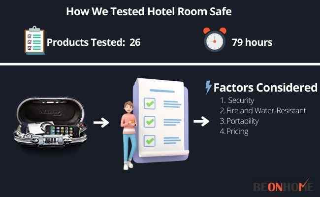 Hotel Room Safe Testing and Reviewing
