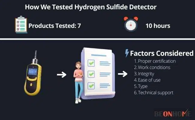 Hydrogen Sulfide Detector Testing and Reviewing