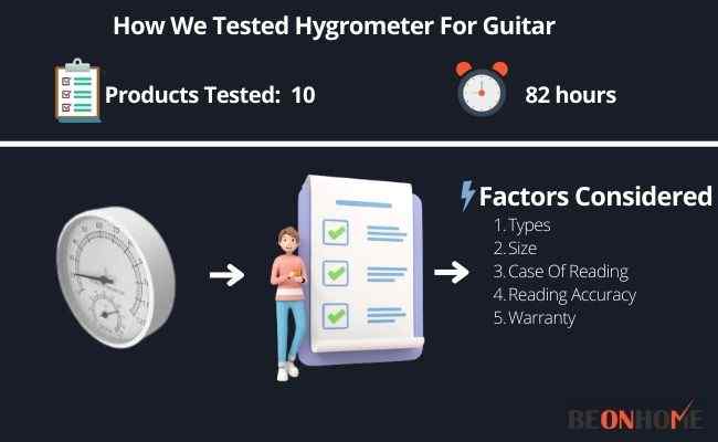 Hygrometer For Guitar Testing and Reviewing