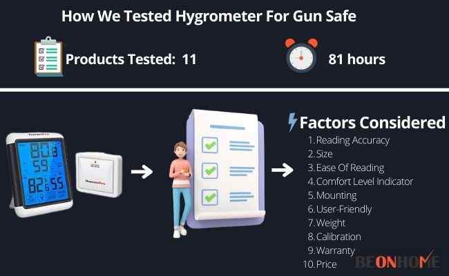 Hygrometer For Gun Safe Testing and Reviewing