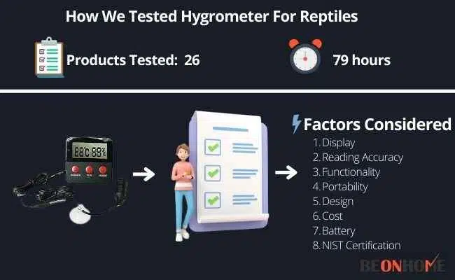 Hygrometer For Reptiles Testing and Reviewing