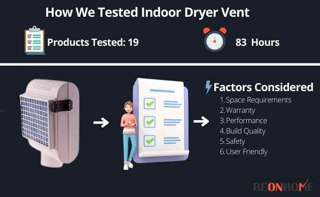 Indoor Dryer Vent Testing and Reviewing