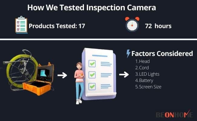 Inspection Camera Testing and Reviewing
