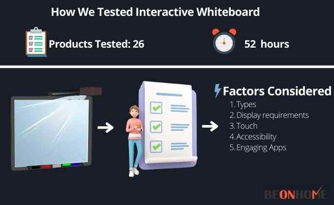 Interactive Whiteboard Testing and Reviewing