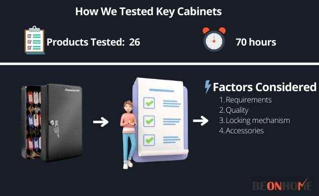 Key Cabinets Testing and Reviewing