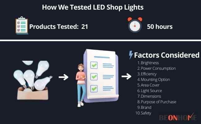 LED Shop Lights Testing and Reviewing