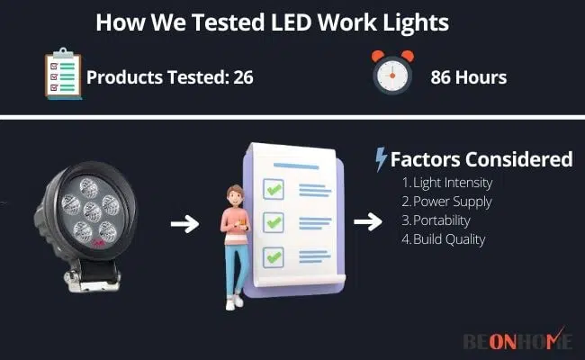 LED Work Lights Testing and Reviewing