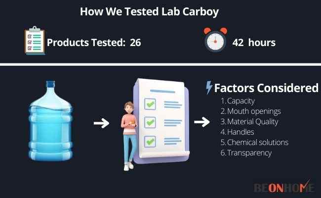 Lab Carboy Testing and Reviewing