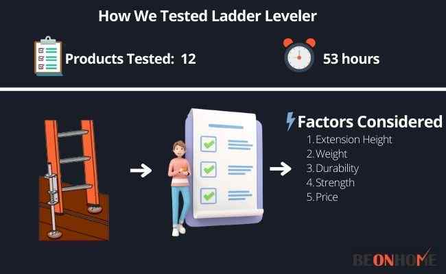 Ladder Leveler Testing and Reviewing