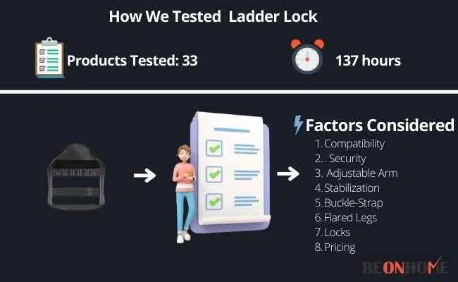 Ladder Lock Testing and Reviewing