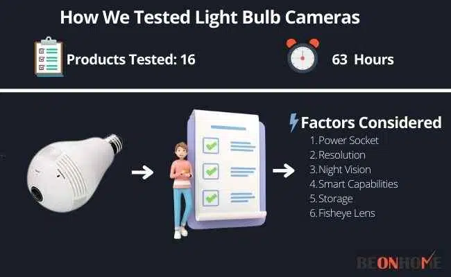 Light Bulb Cameras Testing and ReviewingLight Bulb Cameras Testing and Reviewing