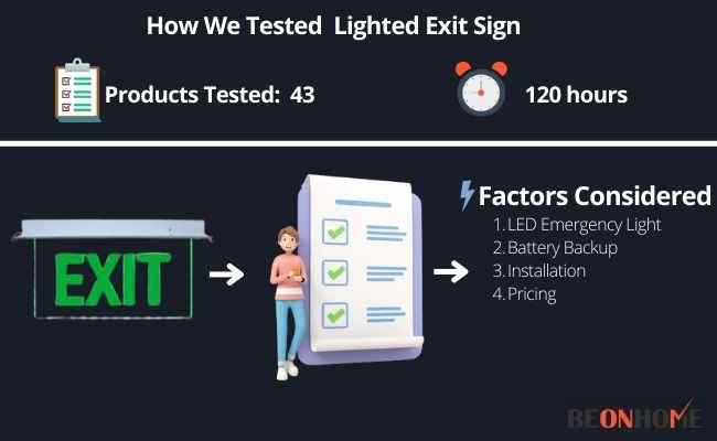 Lighted Exit Sign Testing and Reviewing