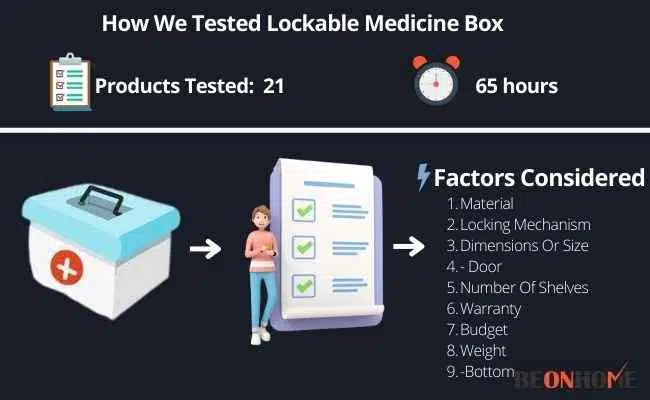 Lockable Medicine Box Testing and Reviewing