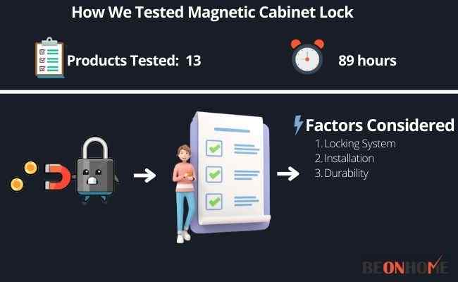 Magnetic Cabinet Lock Testing and Reviewing