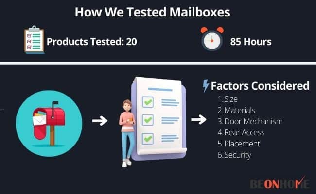 Mailboxes Testing and Reviewing