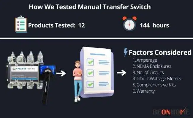 Manual Transfer Switch Testing and Reviewing