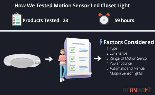 Motion Sensor Led Closet Light Testing and Reviewing