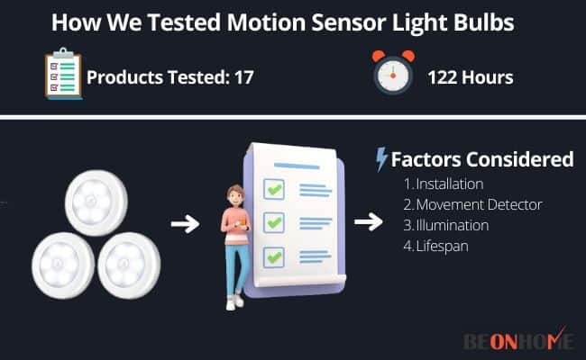 Motion Sensor Light Bulbs Testing and Reviewing