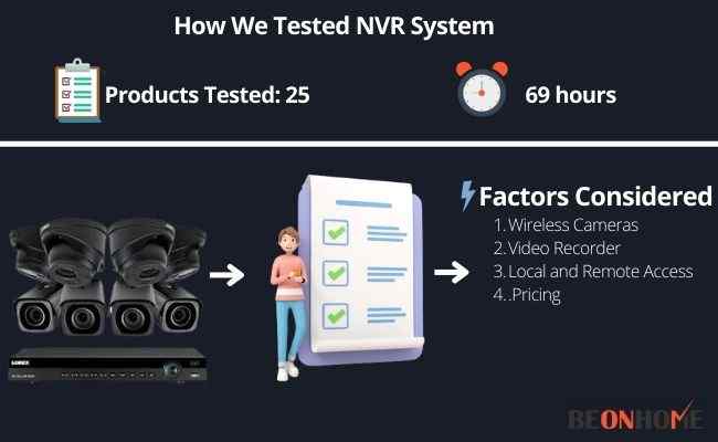 NVR System Testing and Reviewing