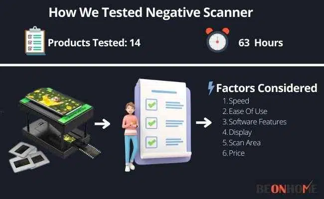 Negative Scanner Testing and Reviewing