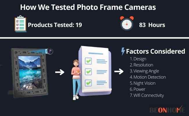 Photo Frame Cameras Testing and Reviewing