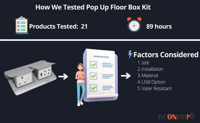 Pop Up Floor Box Kit Testing and Reviewing