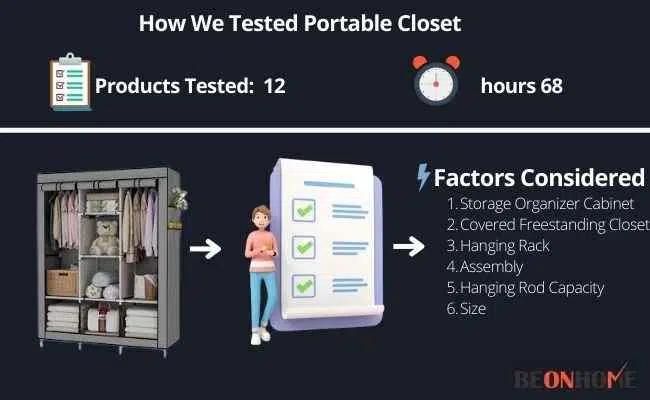Portable Closet Testing and Reviewing