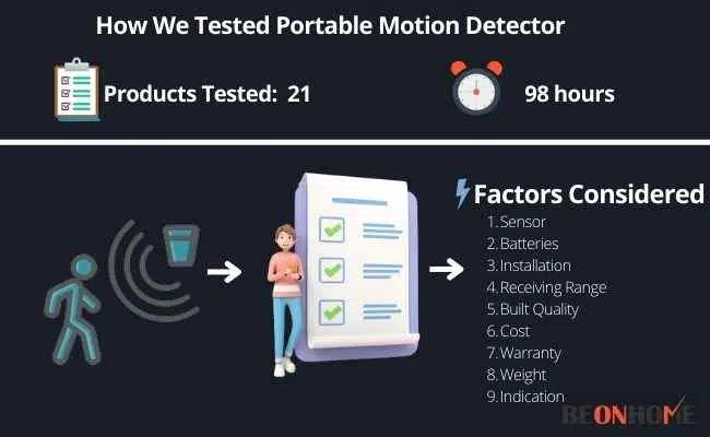 Portable Motion Detector Testing and Reviewing