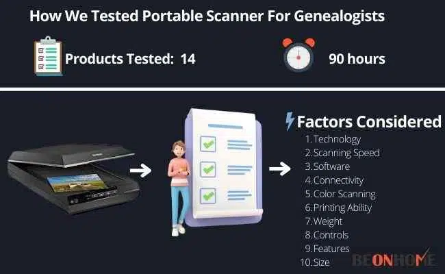 Portable Scanner For Genealogists Testing and Reviewing