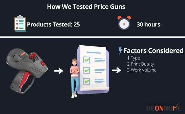 Price Guns Testing and Reviewing