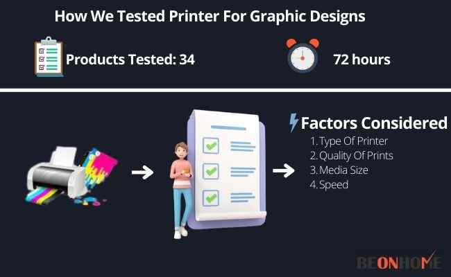 Printer For Graphic Designs Testing and Reviewing