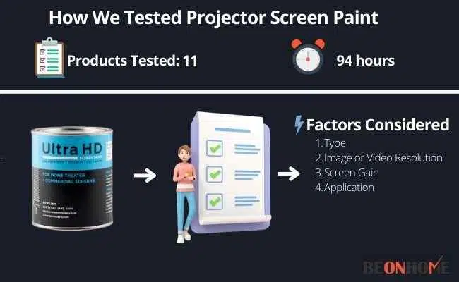Projector Screen Paint Testing and Reviewing