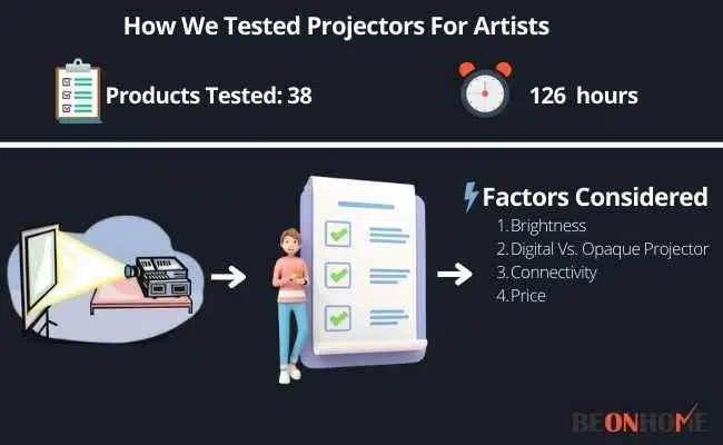 Projectors For Artists Testing and Reviewing