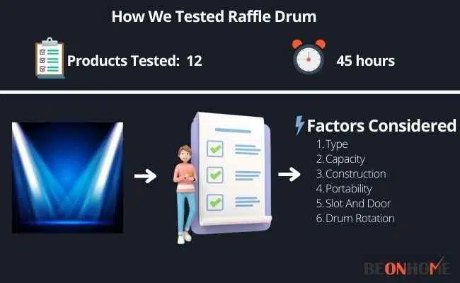 Raffle Drum Testing and Reviewing