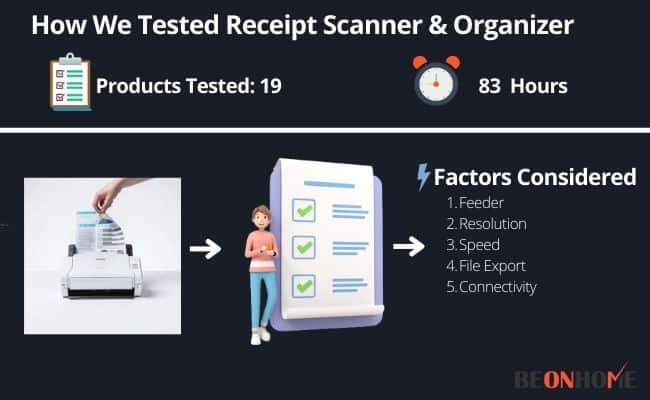 Receipt Scanner & Organizer Testing and Reviewing