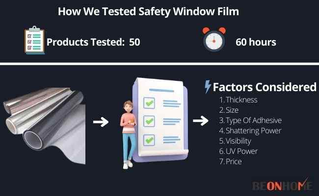 Safety Window Film Testing and Reviewing