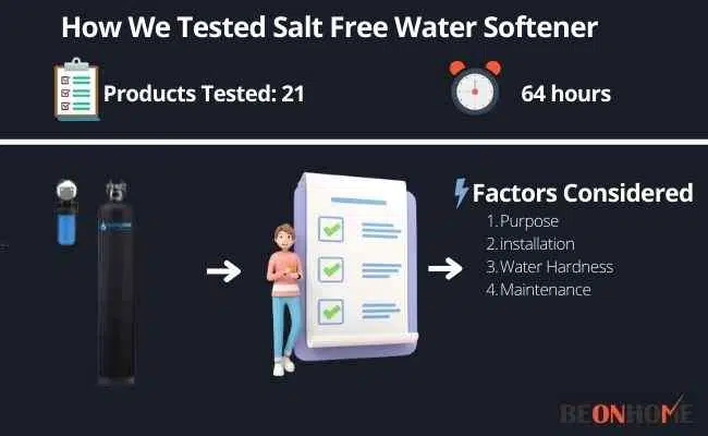 Salt Free Water Softener Testing and Reviewing