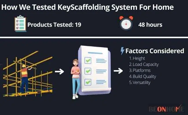 Scaffolding System For Home Testing and Reviewing