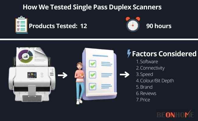 Single Pass Duplex Scanners Testing and Reviewing