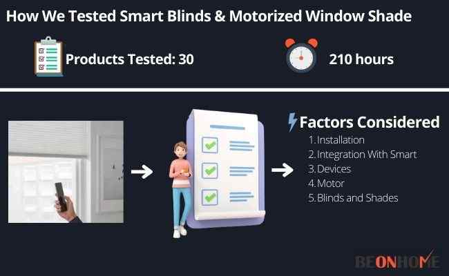 Smart Blinds & Motorized Window Shade Testing and Reviewing