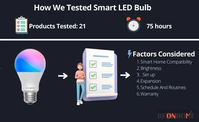 Smart LED Bulb Testing and Reviewing