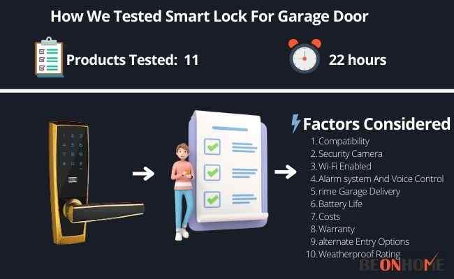 Smart Lock For Garage Door Testing and Reviewing