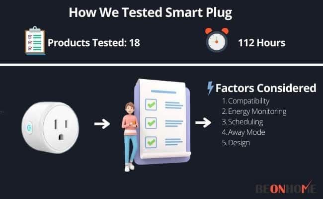 Smart Plug Testing and Reviewing