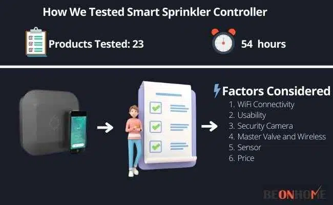 Smart Sprinkler Controller Testing and Reviewing
